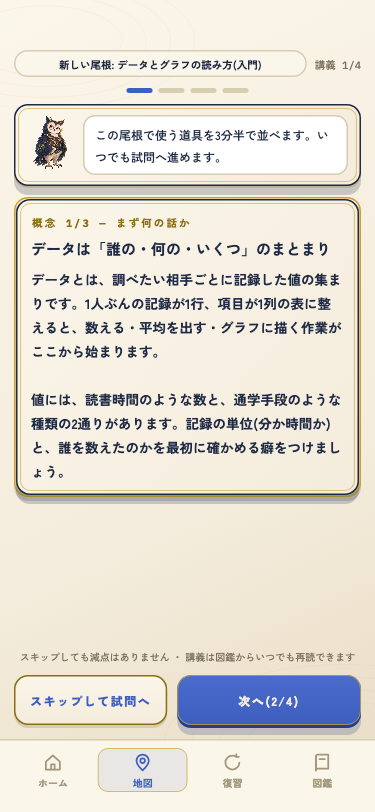 初めて学ぶ用語を具体例とともに説明する講義画面
