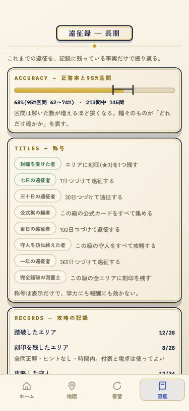 正答率と95パーセント区間、称号、踏破記録をまとめた遠征録の画面